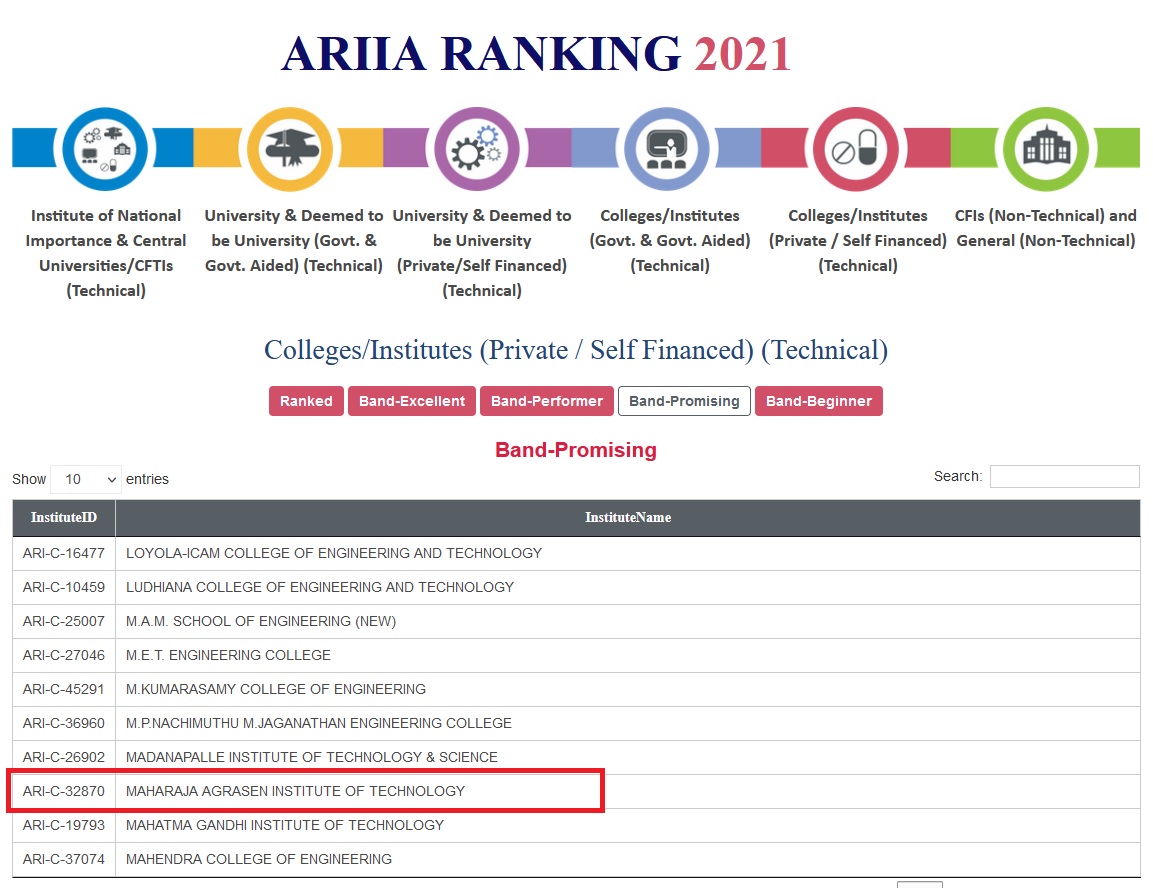 ARIIA 2021