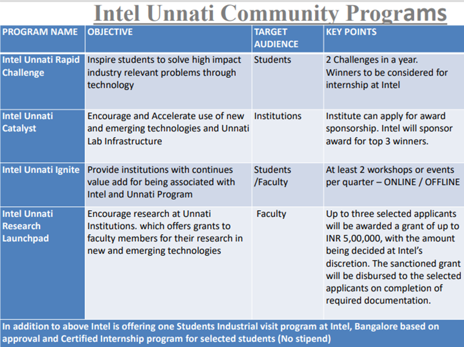 IntelCOEAIProg